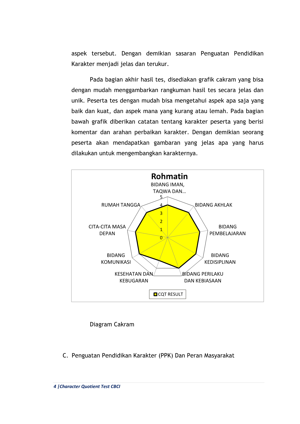 Tentang Character Building CBCI 4