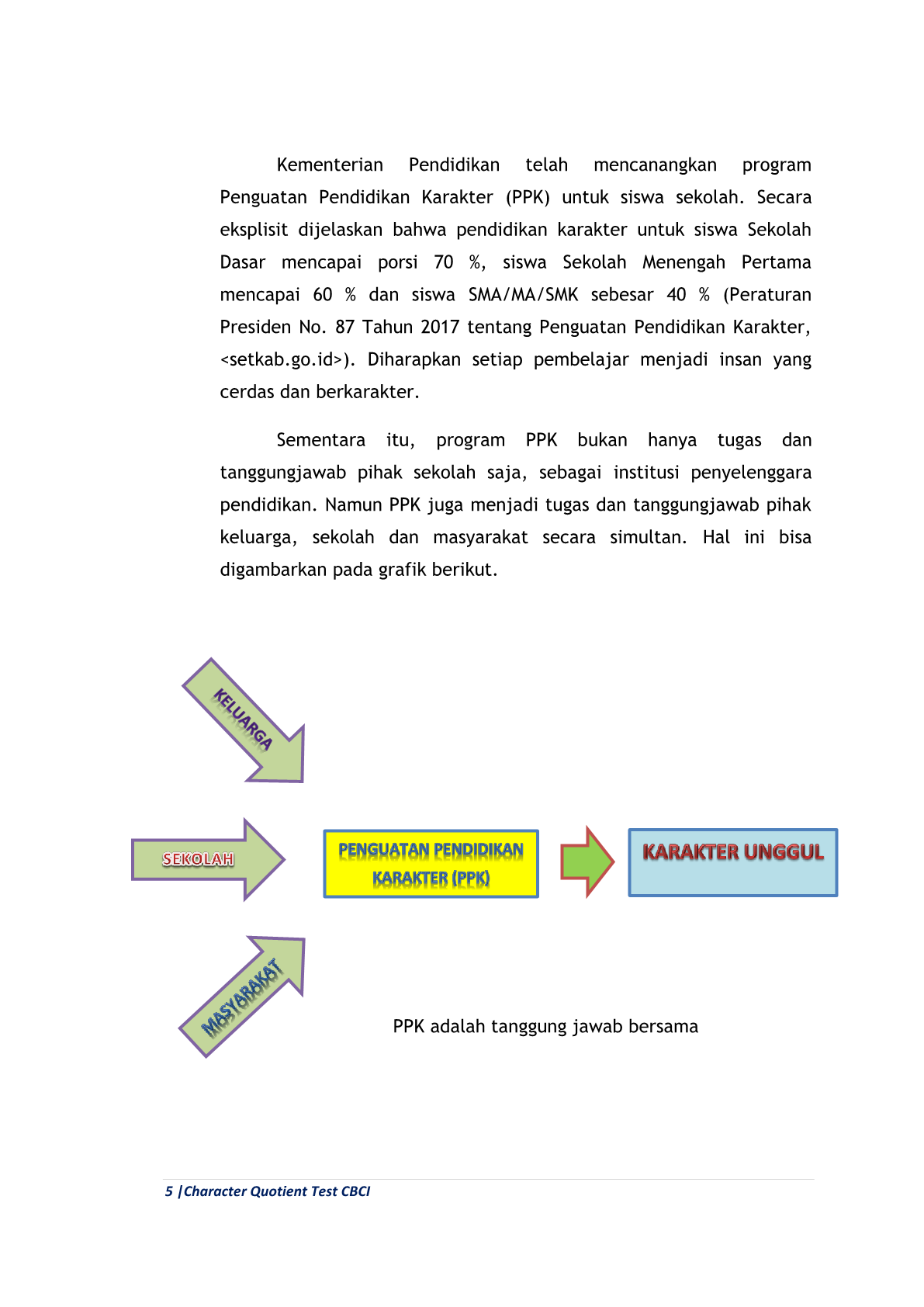 Tentang Character Building CBCI 5