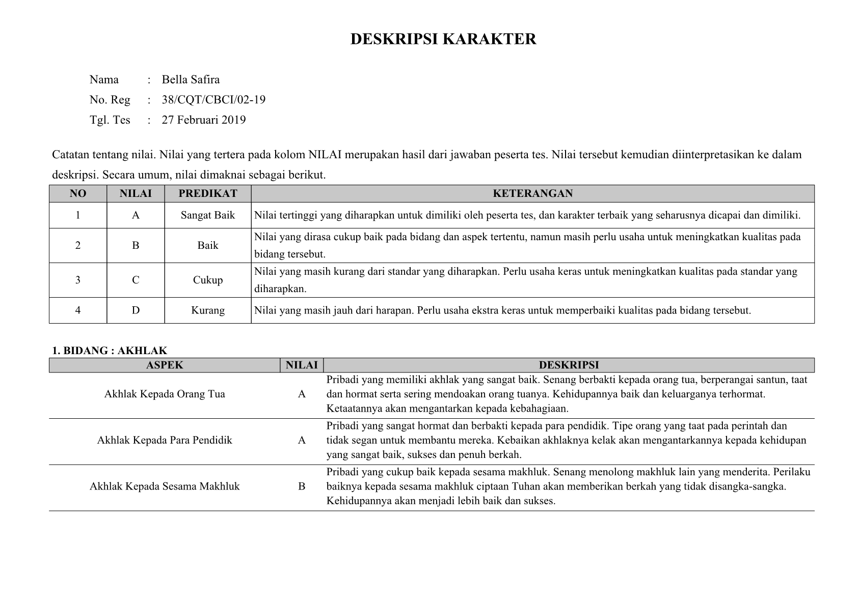 Deskripsi Sertifikat