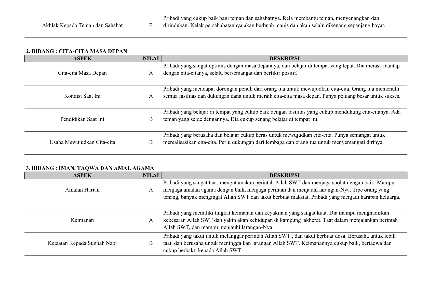 Deskripsi Sertifikat