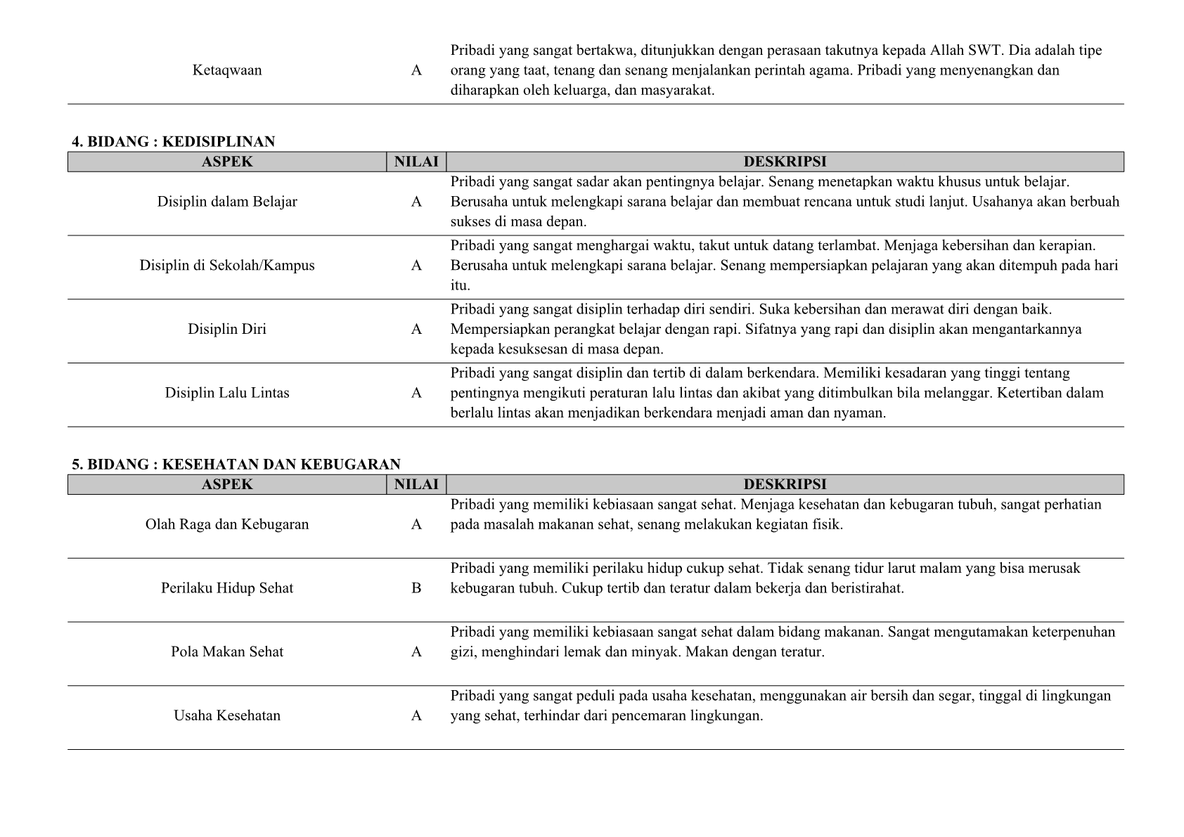 Deskripsi Sertifikat