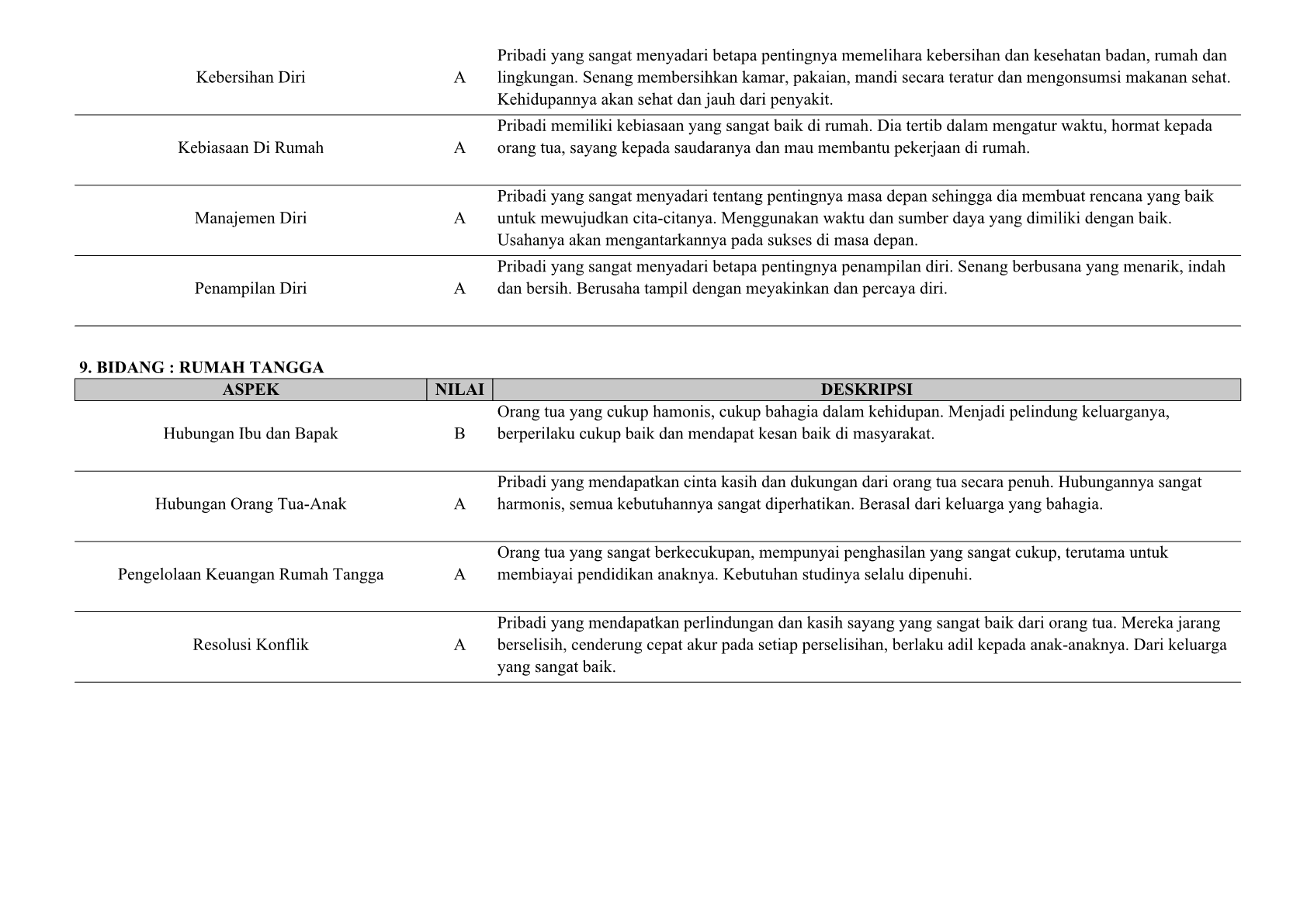 Deskripsi Sertifikat