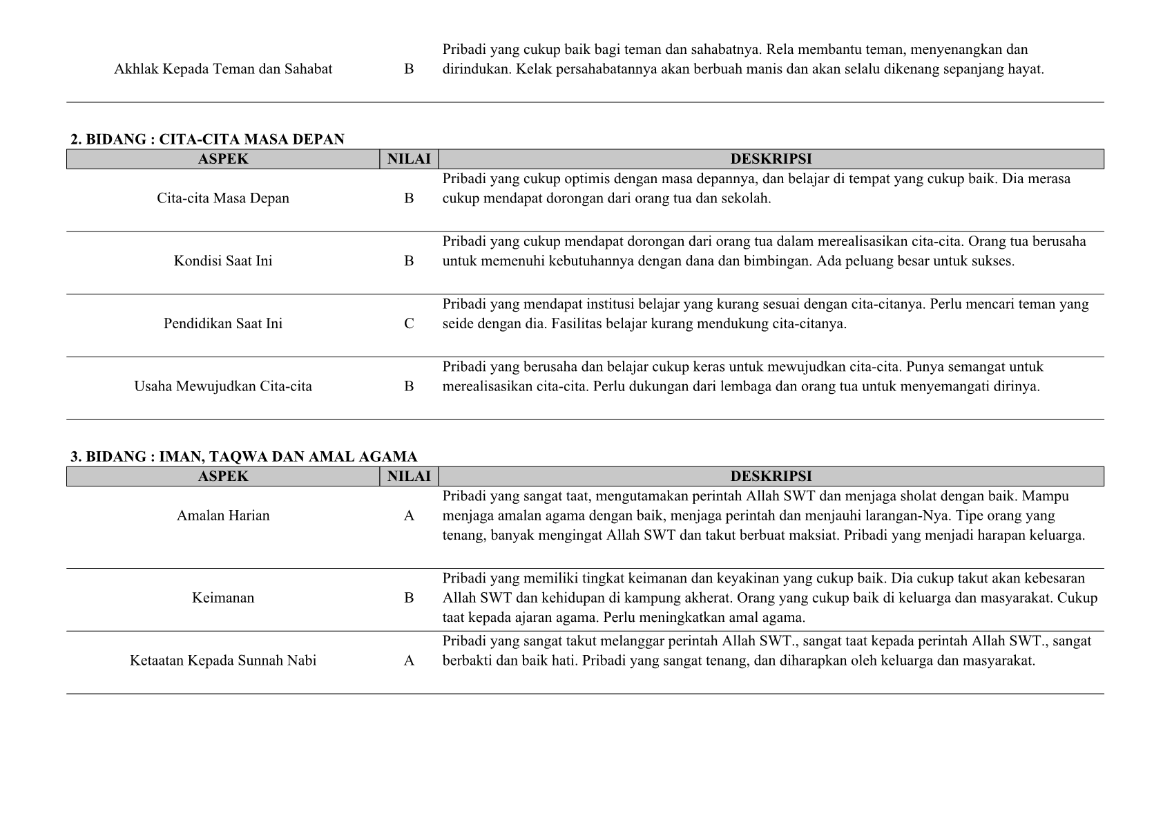 Deskripsi Sertifikat