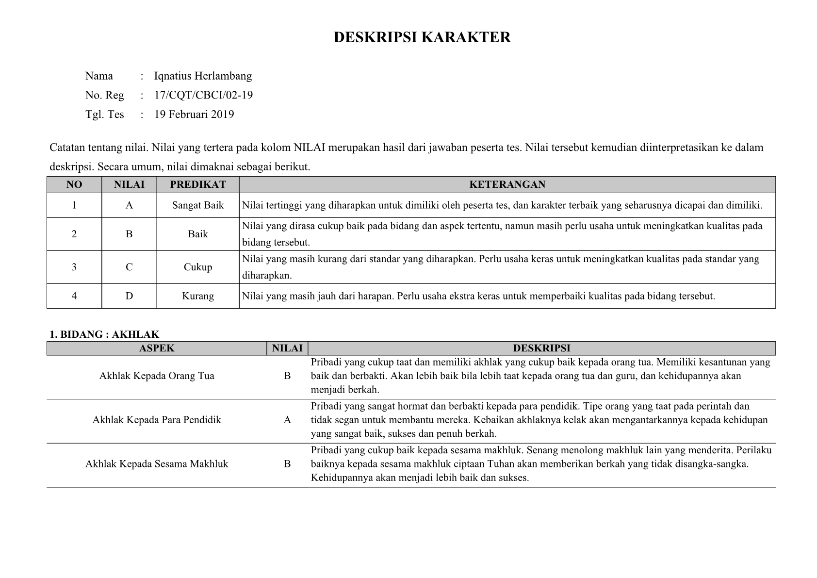 Deskripsi Sertifikat