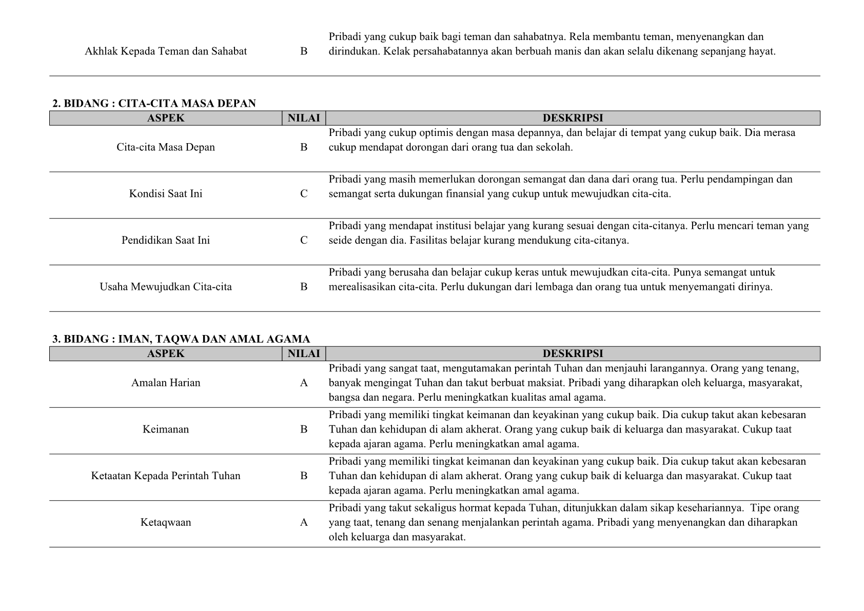 Deskripsi Sertifikat